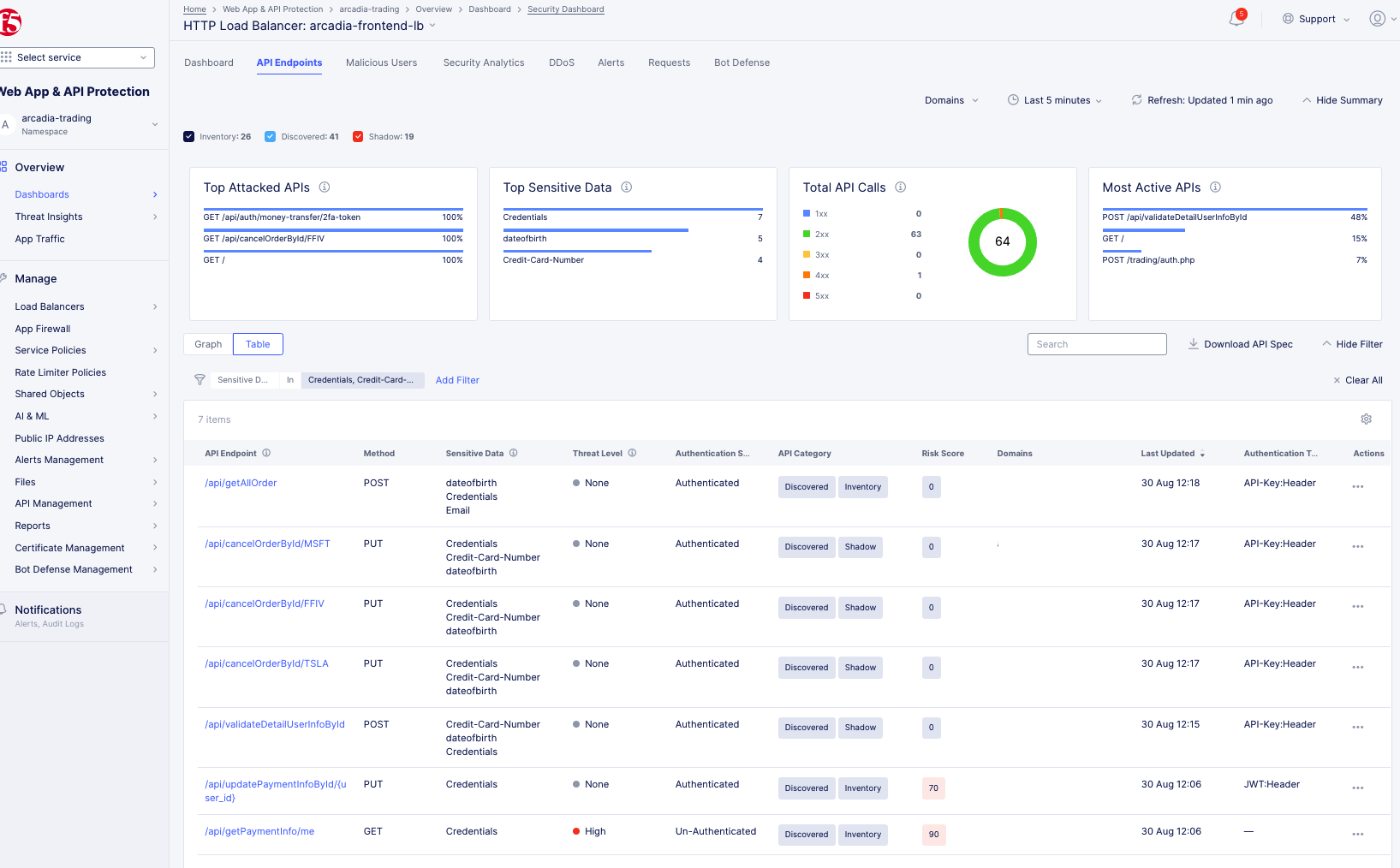 Figure: Observe All API Types