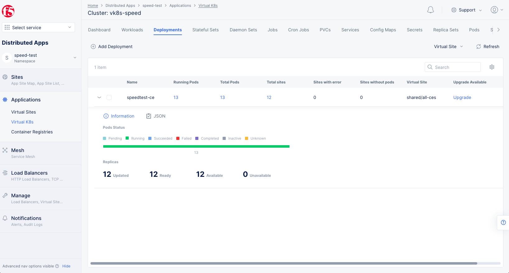 Figure: vK8s Deployment Status