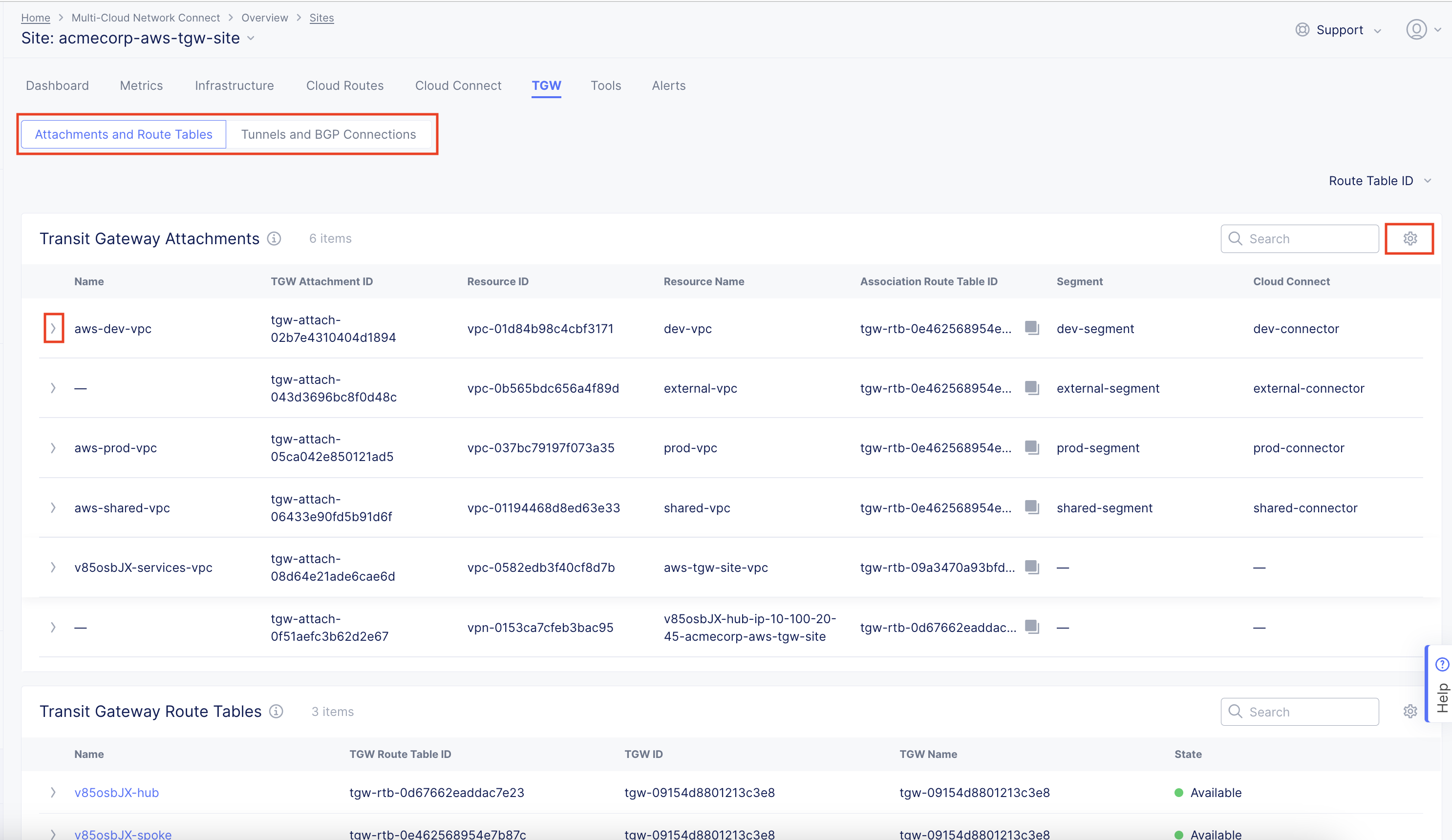 Figure: TGW Site Attachments and Routes