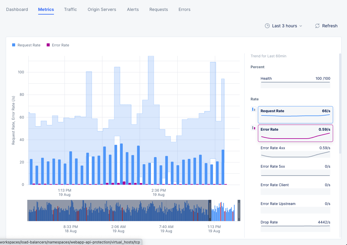 Figure: Combined Trend for Two Metrics