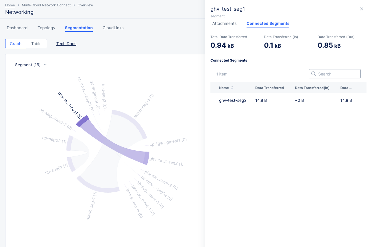 Figure: Site Networking Segmentation Graph Connected Segment Details
