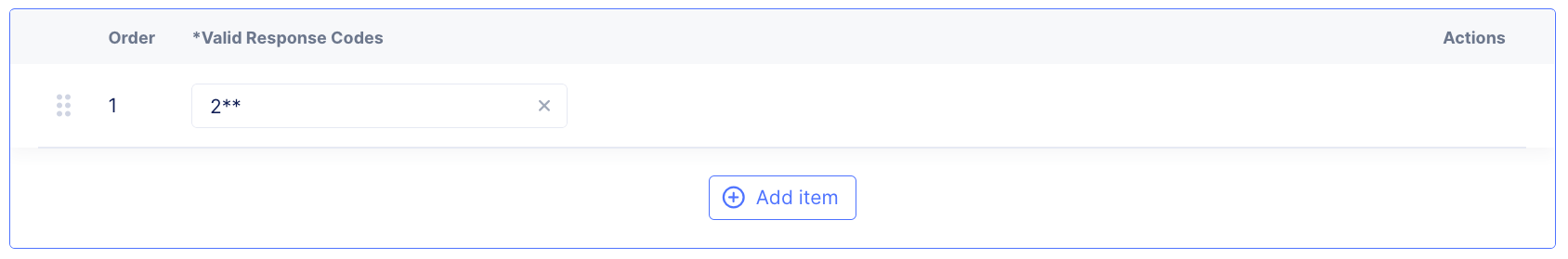 Figure: Response Codes